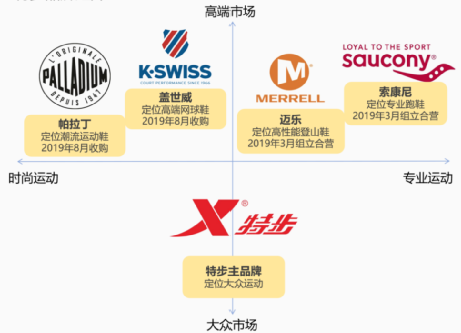 特步2024：出售品牌，负面缠身， “五五规划”近破产  第7张