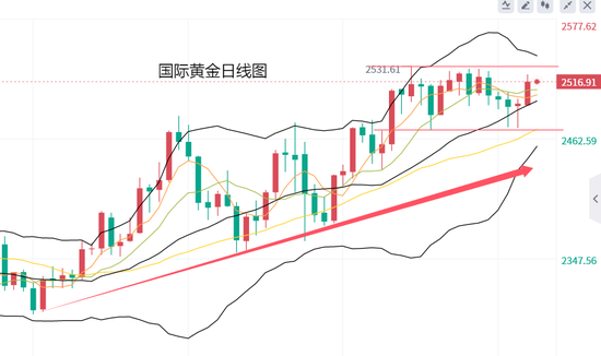 黄力晨:降息在即 聚焦美国非农数据