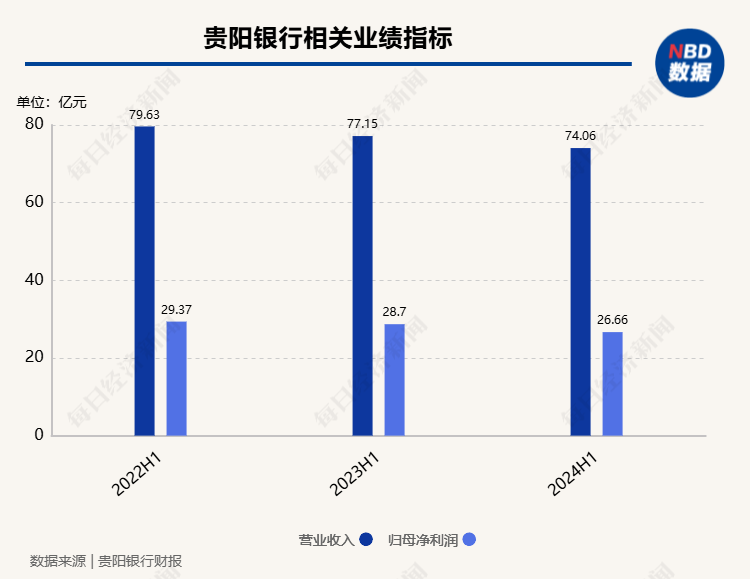 贵阳银行行长盛军谈“房地产融资协调机制进展”：一视同仁满足不同所有制房地产企业合理融资需求  第1张