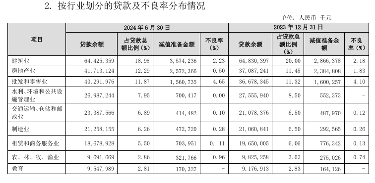 贵阳银行行长盛军谈“房地产融资协调机制进展”：一视同仁满足不同所有制房地产企业合理融资需求  第2张