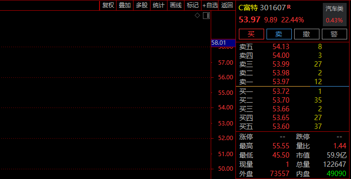 刚刚！A股牛市旗手，集体飘红！超4300股下跌  第2张