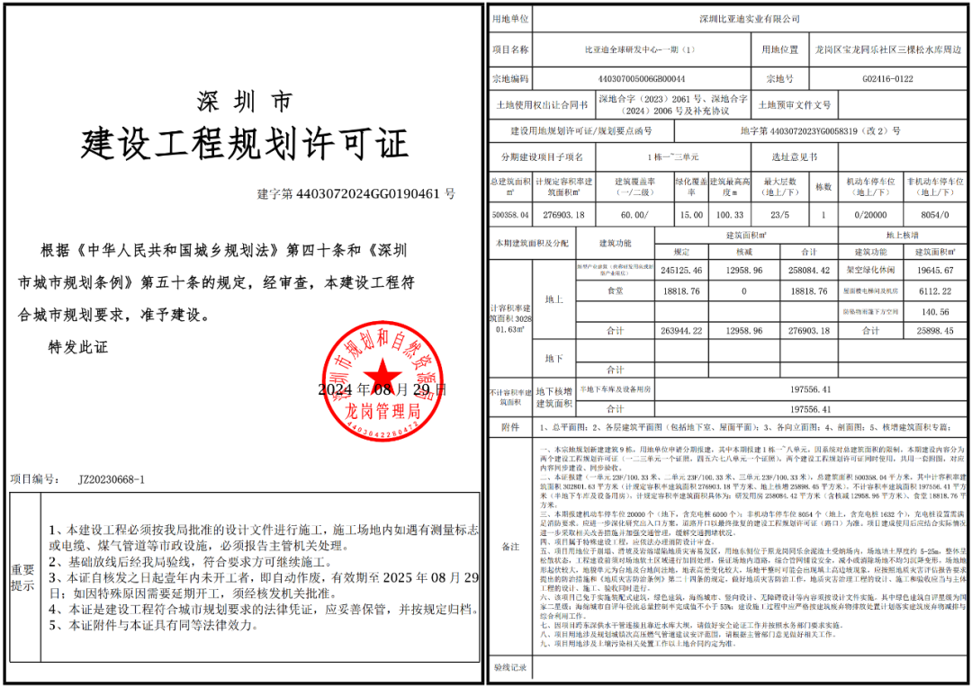 比亚迪深圳全球研发中心规划公布：总投资 200 亿元，占地 65 万平方米