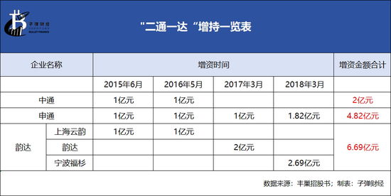 丰巢上市成“赌局”，王卫、沈南鹏上“牌桌”  第8张