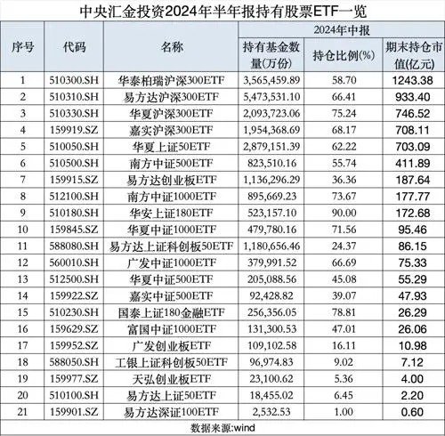 周复盘：A股量价齐跌，增量资金最有可能从哪里来？  第3张