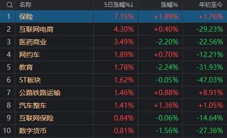 周复盘：A股量价齐跌，增量资金最有可能从哪里来？  第6张