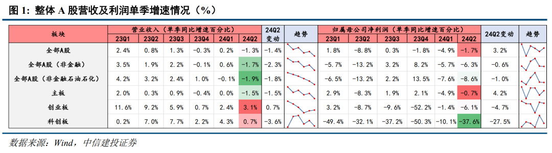 底部条件具备，三条线伺机布局【建投策略陈果团队】