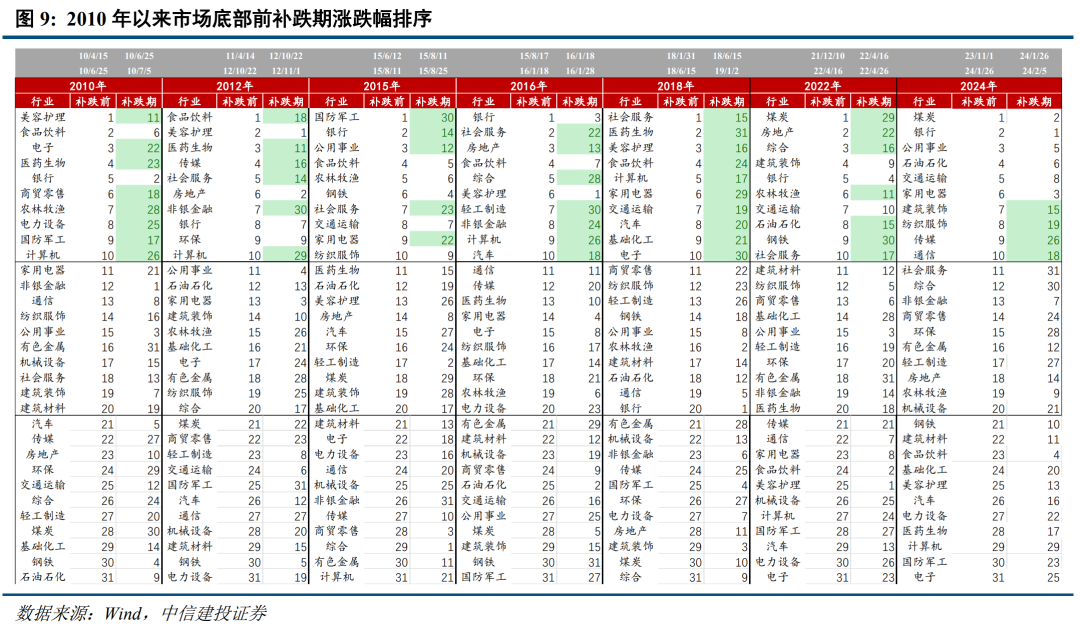 底部条件具备，三条线伺机布局【建投策略陈果团队】  第8张