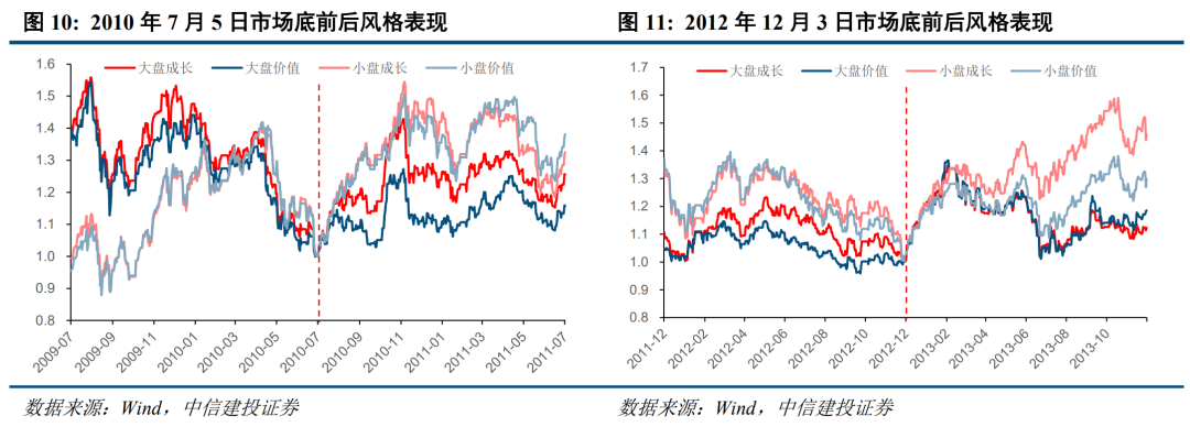 底部条件具备，三条线伺机布局【建投策略陈果团队】  第9张