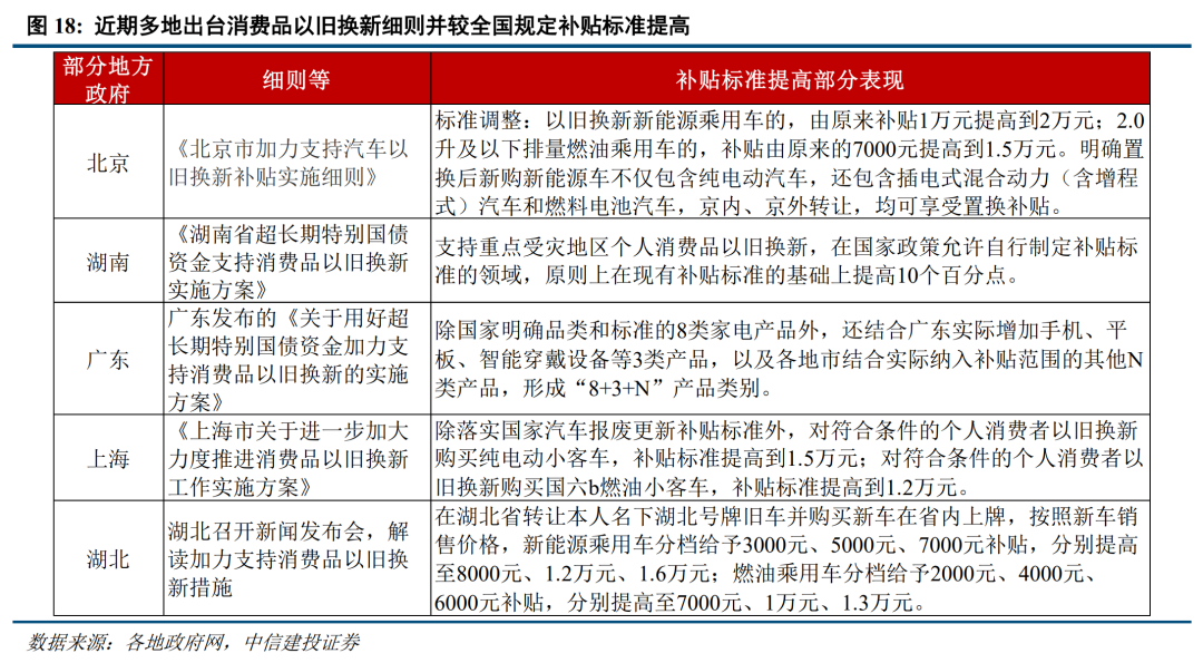 底部条件具备，三条线伺机布局【建投策略陈果团队】  第13张