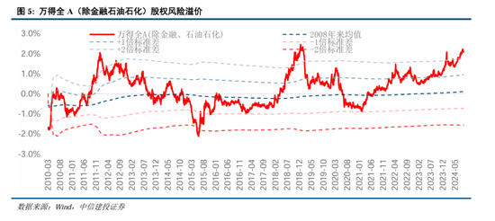 中信建投策略：底部条件具备，三条线伺机布局