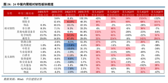 中信建投策略：底部条件具备，三条线伺机布局  第5张