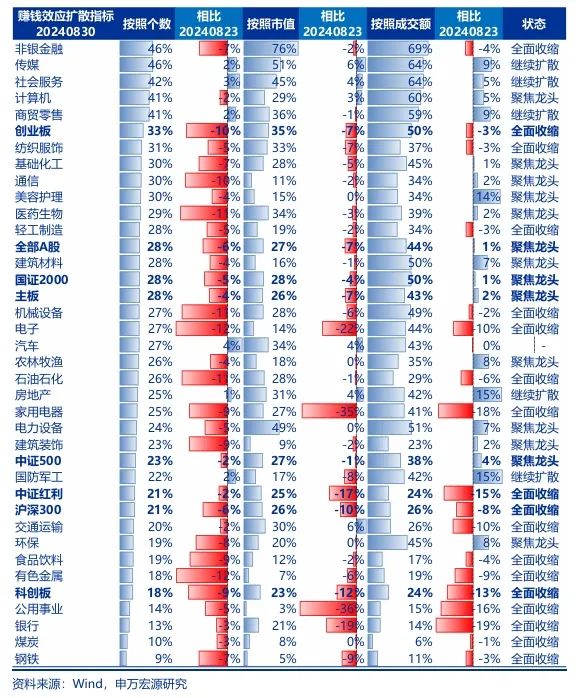 申万宏源策略：市场博弈政策 仍是不见兔子不撒鹰  第3张