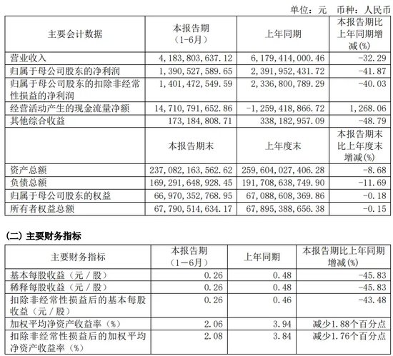 中信证券解禁9.31亿股，市值177亿！财通证券黄伟建到龄退休，海通资管女将路颖出任海富通基金掌门  第5张