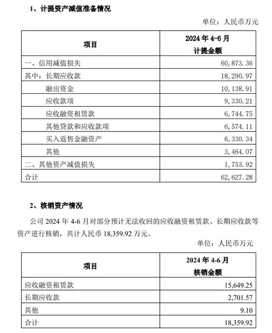 中信证券解禁9.31亿股，市值177亿！财通证券黄伟建到龄退休，海通资管女将路颖出任海富通基金掌门  第14张