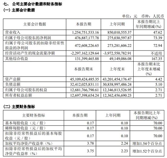 中信证券解禁9.31亿股，市值177亿！财通证券黄伟建到龄退休，海通资管女将路颖出任海富通基金掌门  第28张