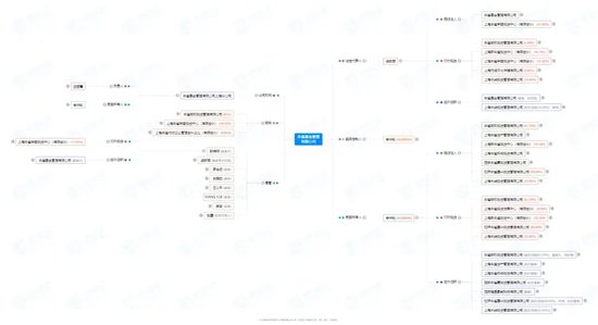 中信证券解禁9.31亿股，市值177亿！财通证券黄伟建到龄退休，海通资管女将路颖出任海富通基金掌门  第70张