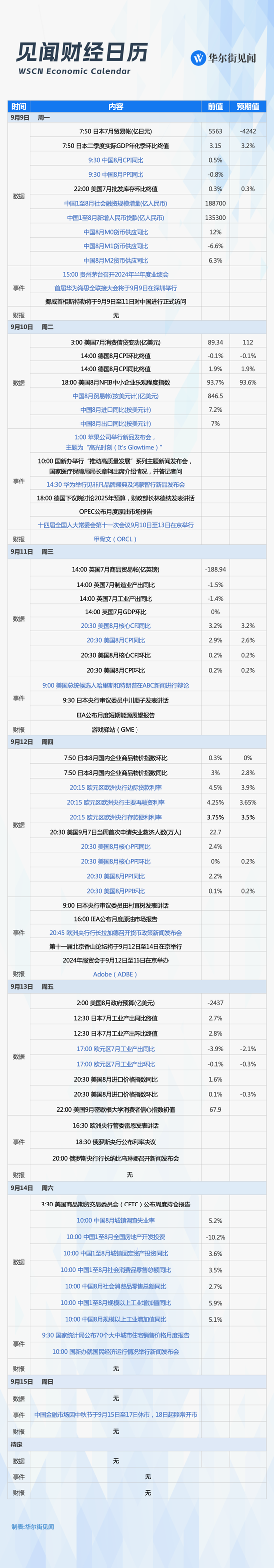 下周重磅日程：中美重磅冲击市场，华为苹果同日对决  第1张