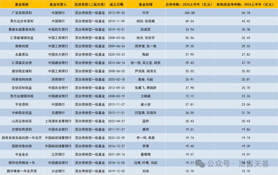 下一个公募基金必争之地  第5张