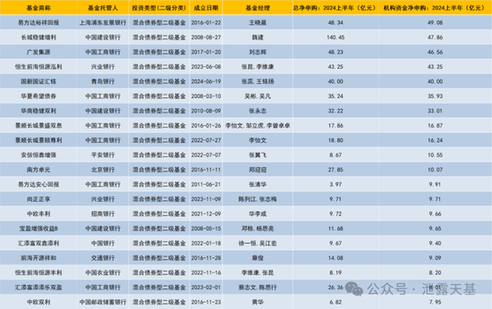 下一个公募基金必争之地