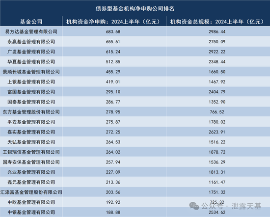 下一个公募基金必争之地