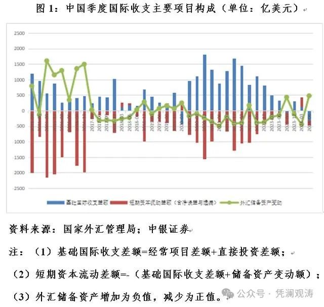 管涛：中国国际收支格局或再次生变  第1张