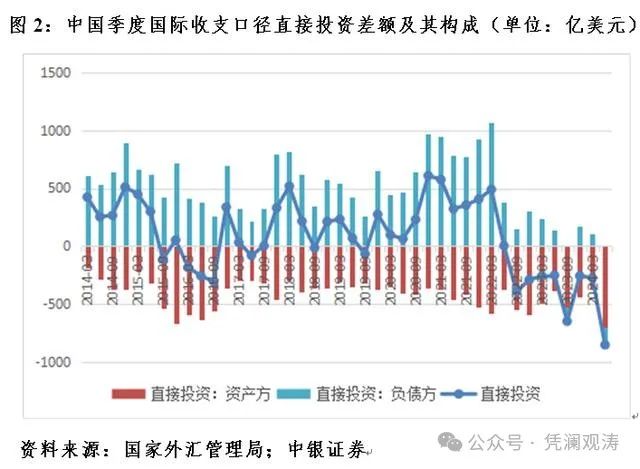 管涛：中国国际收支格局或再次生变  第2张