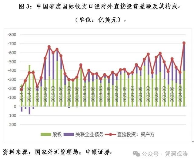 管涛：中国国际收支格局或再次生变