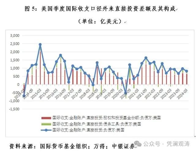 管涛：中国国际收支格局或再次生变  第5张