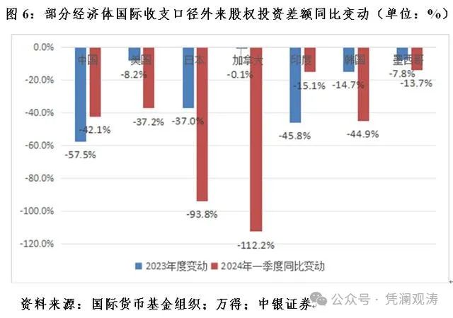 管涛：中国国际收支格局或再次生变