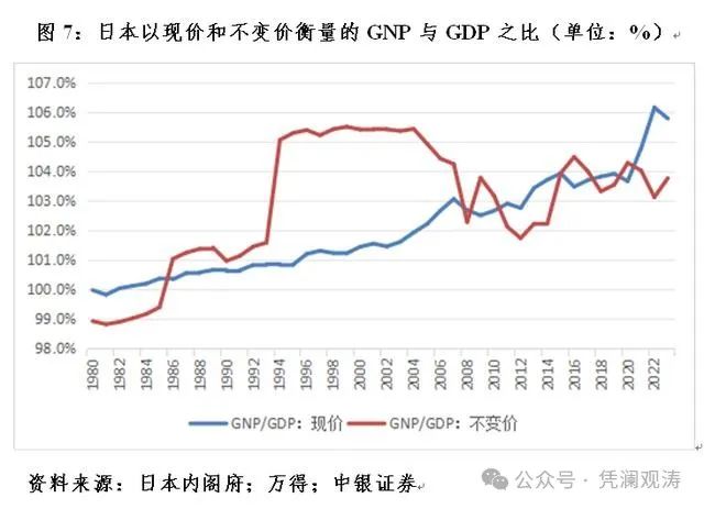 管涛：中国国际收支格局或再次生变  第7张