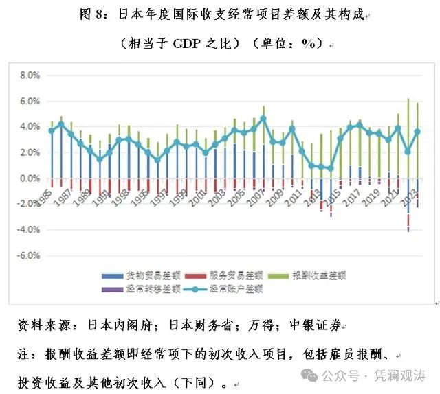 管涛：中国国际收支格局或再次生变  第8张