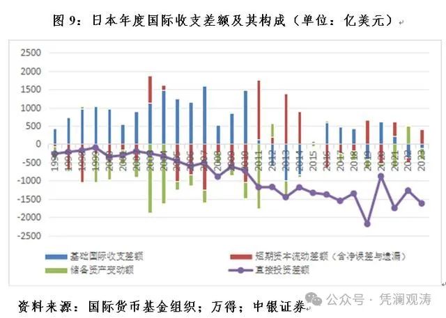 管涛：中国国际收支格局或再次生变  第9张