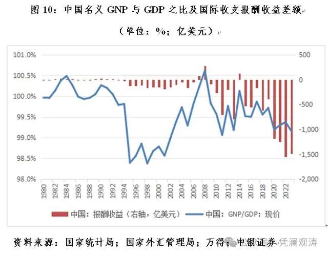 管涛：中国国际收支格局或再次生变  第10张