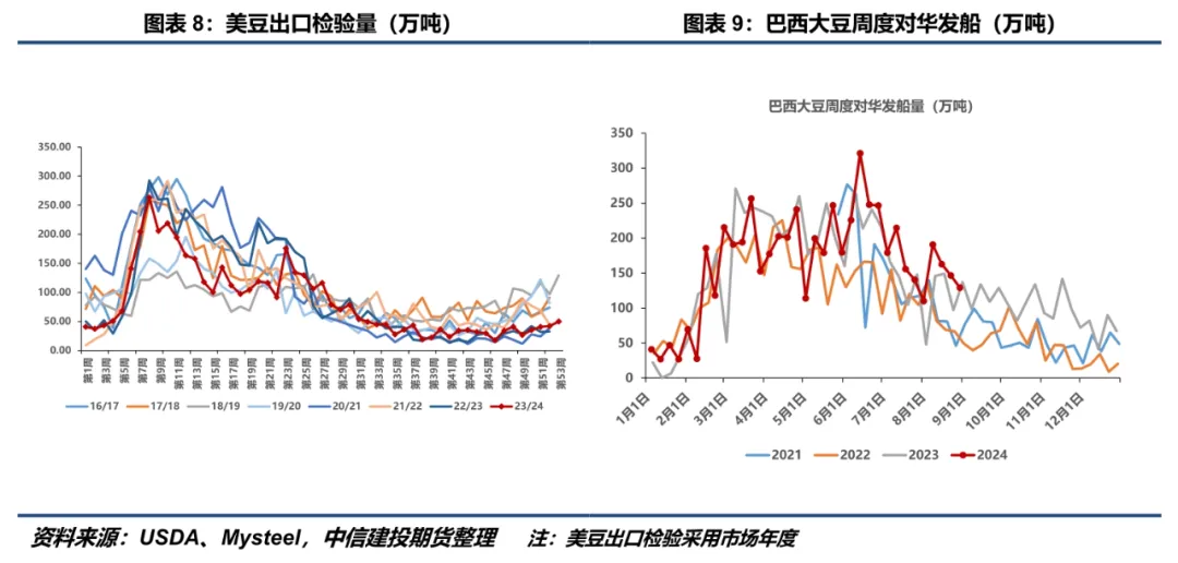 利多因素交织！ 豆系市场整体偏强运行