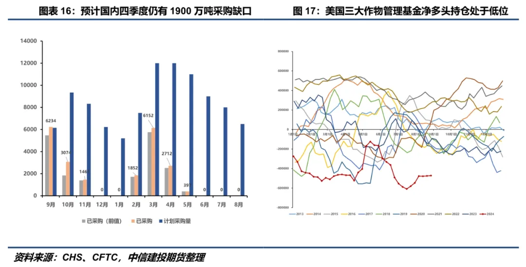 利多因素交织！ 豆系市场整体偏强运行  第15张