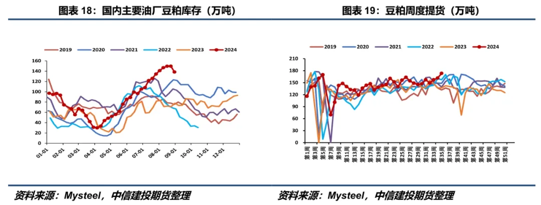 利多因素交织！ 豆系市场整体偏强运行  第16张