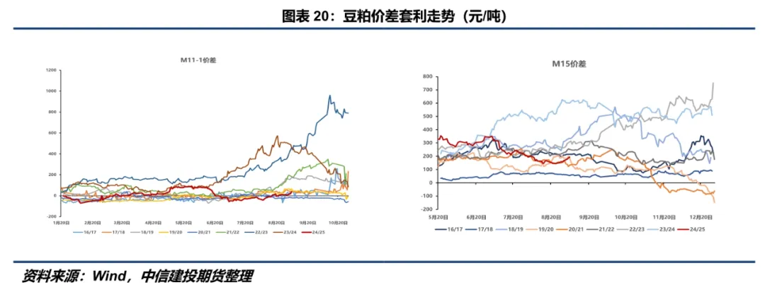 利多因素交织！ 豆系市场整体偏强运行  第17张