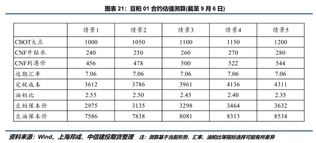 利多因素交织！ 豆系市场整体偏强运行  第18张