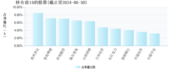 淳厚时代优选A成立以来回报为负34.58% 二季度加仓贵州茅台、青岛啤酒  第9张