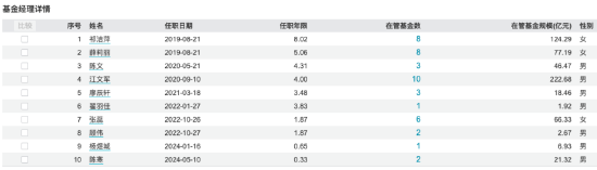 淳厚基金内斗不断：淳厚鑫淳一年持有成立三年规模缩水超4亿元 近三年业绩跌超48%