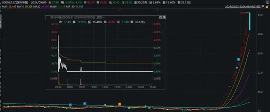 闪崩！天地板！多只“牛股”异动，背后都有谁？“拉萨天团”疯狂出手