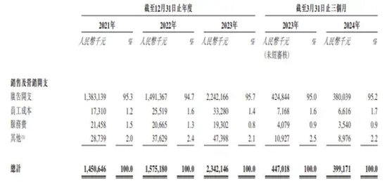 股东们频繁套现！业绩大降！吉宏股份冲刺二次上市……  第2张