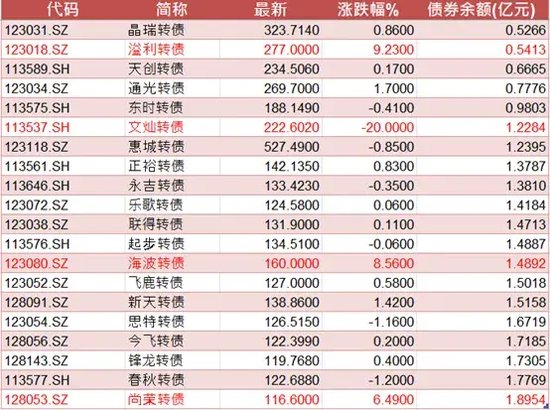 袖珍债券遭突袭 大跌20%  第3张