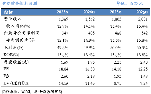 【华安机械】公司点评 |中密控股：H1营收同比+18%，多点开花布局持续完善  第1张