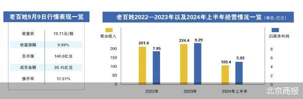 “老百姓”的爆炒之谜与扩张之困  第1张