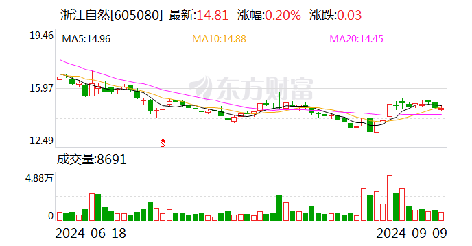 中秋节临近短途游升温 户外用品企业抢抓商机  第2张