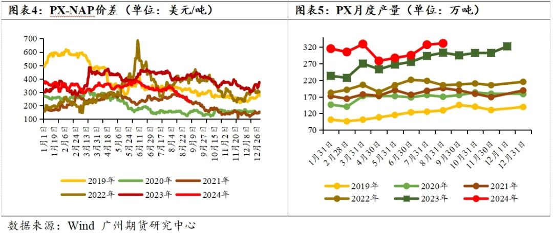 PTA-需求疲软成本主导，四季度PTA难言乐观