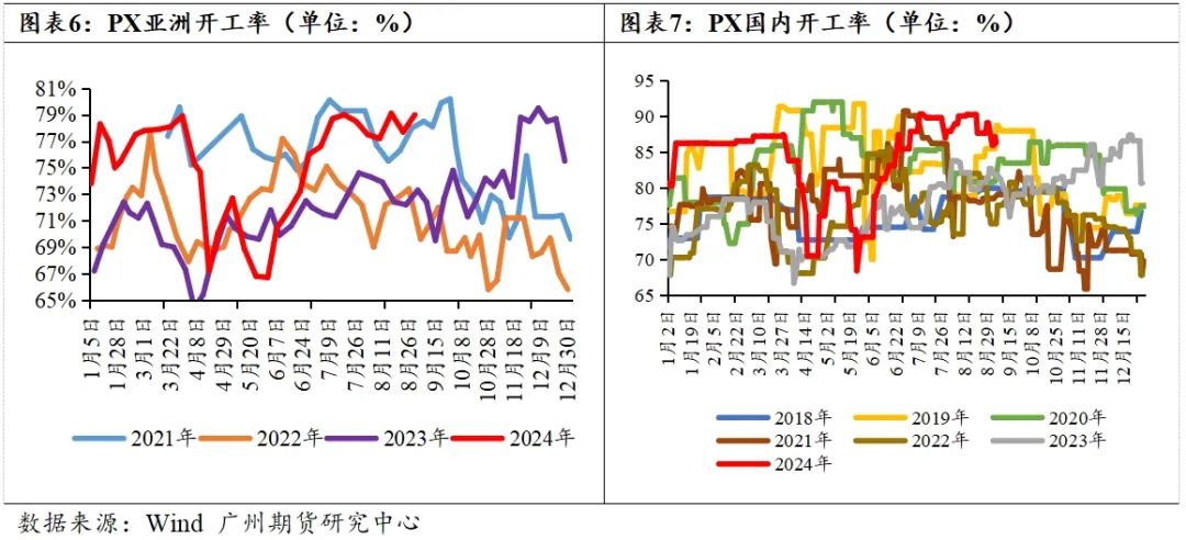 PTA-需求疲软成本主导，四季度PTA难言乐观