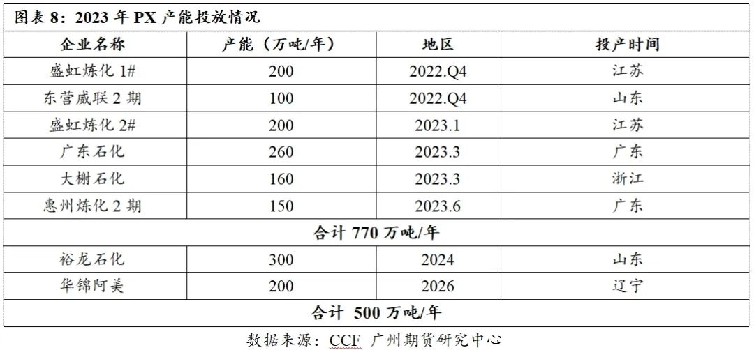 PTA-需求疲软成本主导，四季度PTA难言乐观