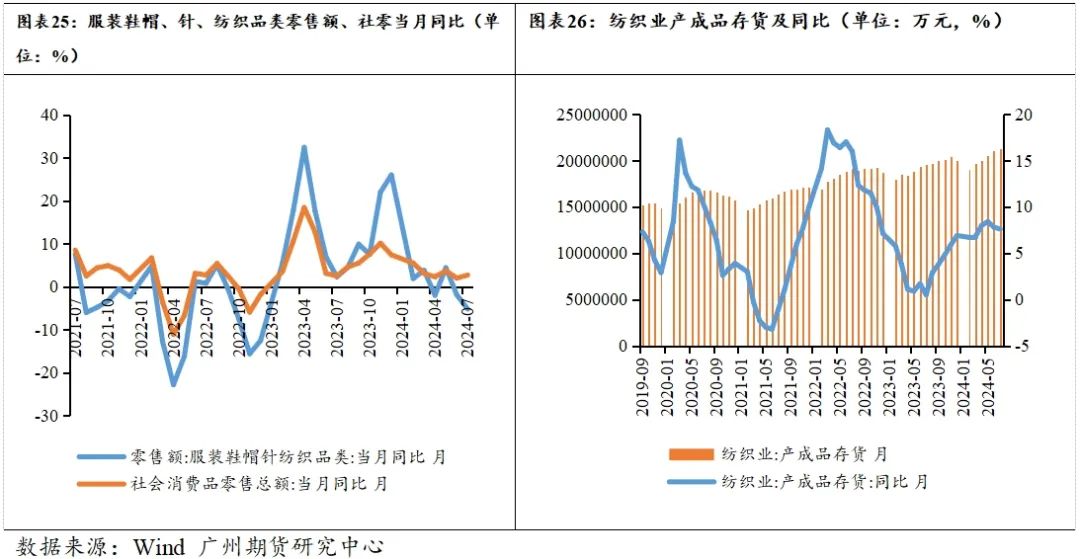 PTA-需求疲软成本主导，四季度PTA难言乐观  第17张